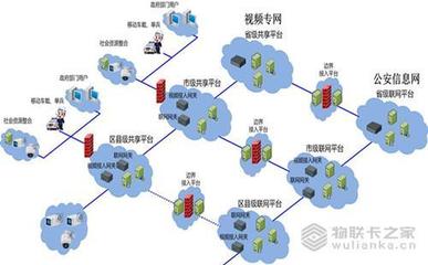 構建我國物聯網的合理發展規劃與技術研發路徑