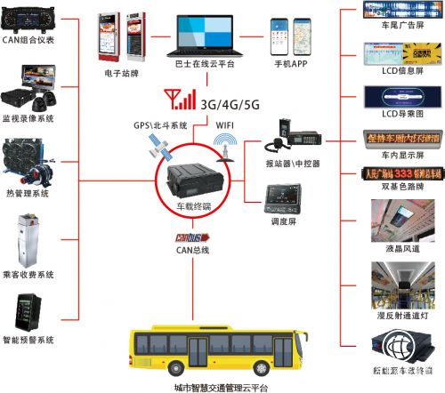 通達電氣攜手華為通信模組，以物聯網技術驅動城市智慧交通新未來