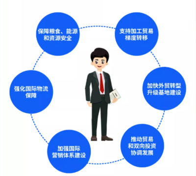 新規劃引領新格局，照明行業外貿發展的戰略機遇與企業管理服務升級之路